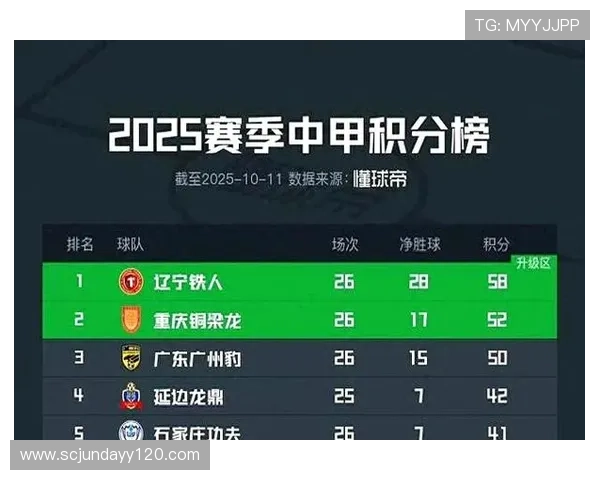 中甲最新积分榜铁人领先八分冲超在望剩三轮平局即可提前锁定晋级名额
